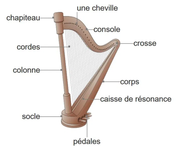 je n'ai pas trouvé l'image!
